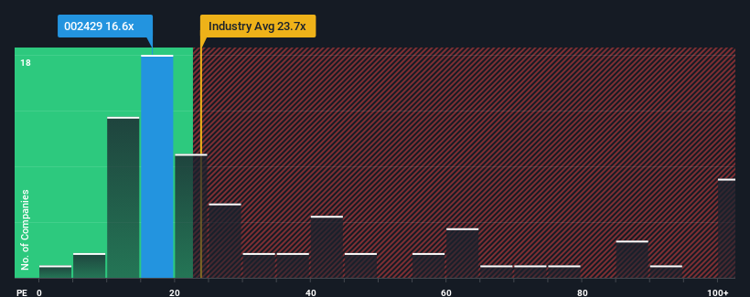 pe-multiple-vs-industry