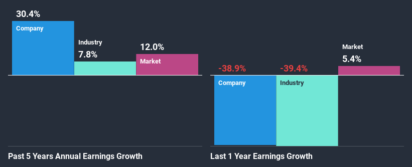 past-earnings-growth