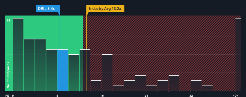 pe-multiple-vs-industry