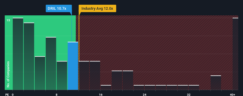 pe-multiple-vs-industry