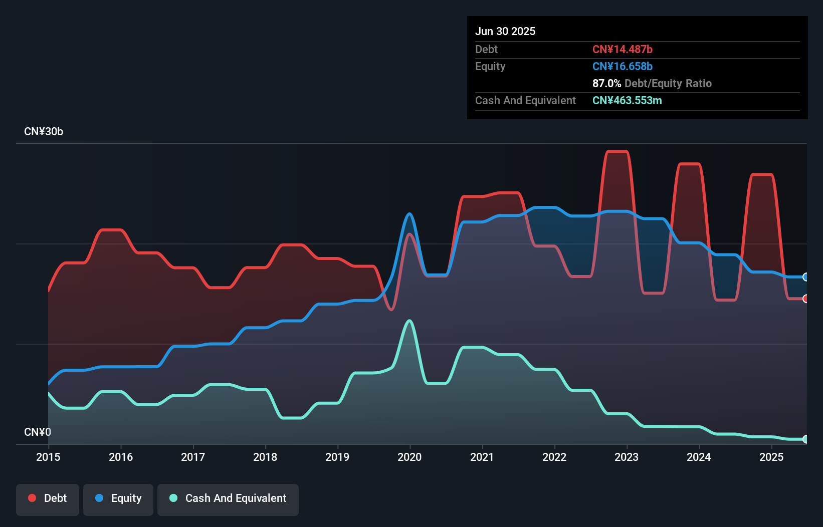 debt-equity-history-analysis