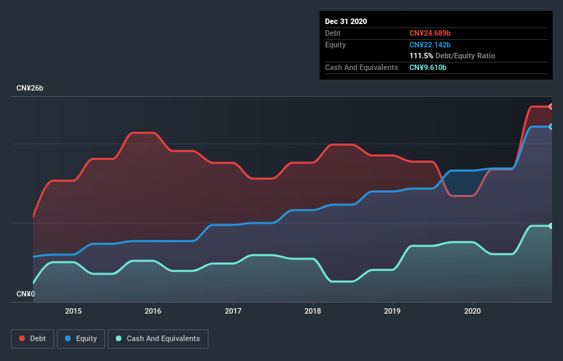 debt-equity-history-analysis