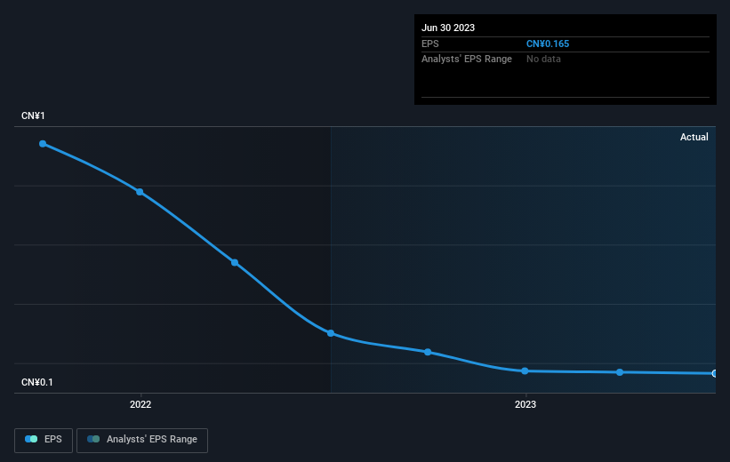 earnings-per-share-growth