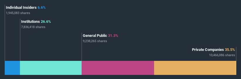 ownership-breakdown