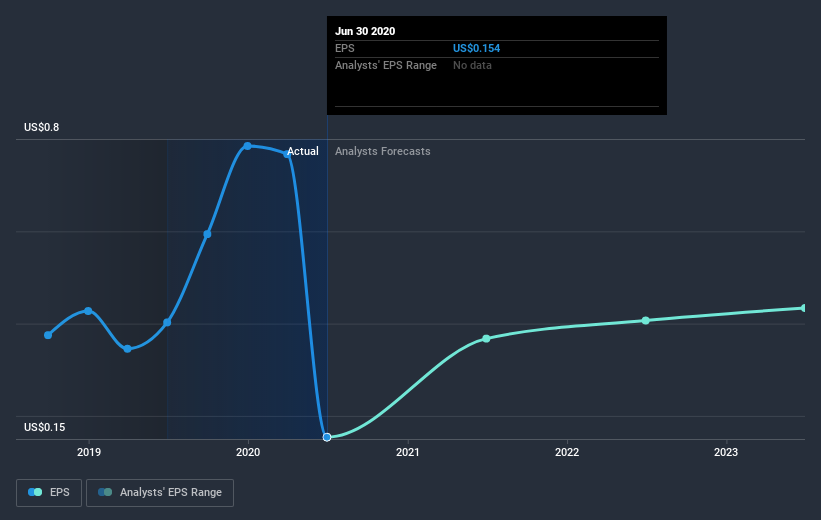 earnings-per-share-growth