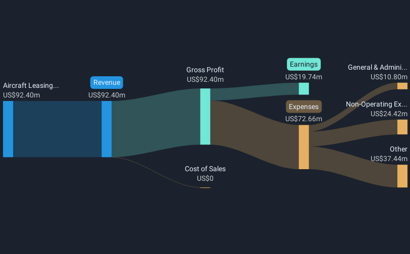 revenue-and-expenses-breakdown