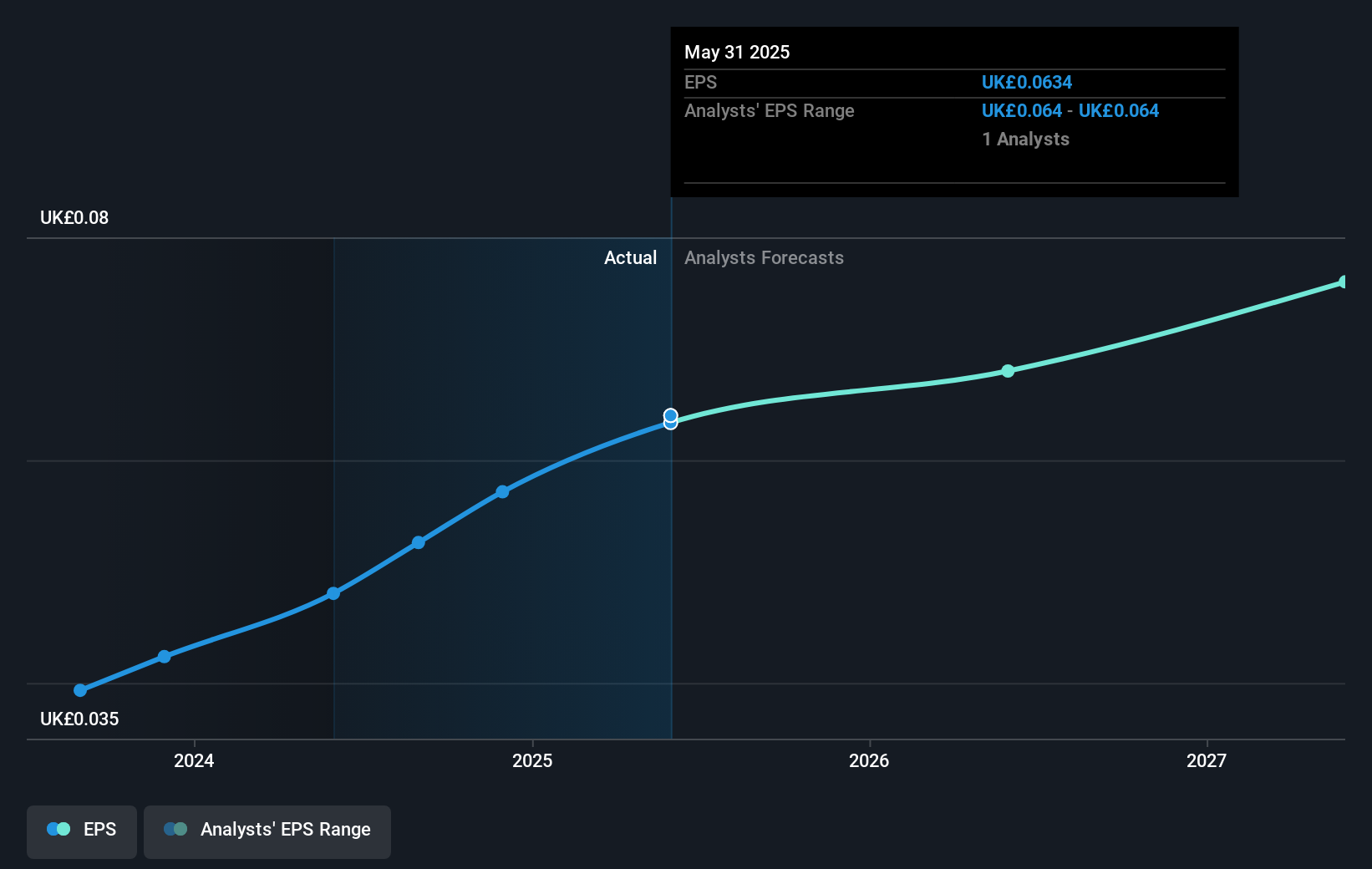 earnings-per-share-growth