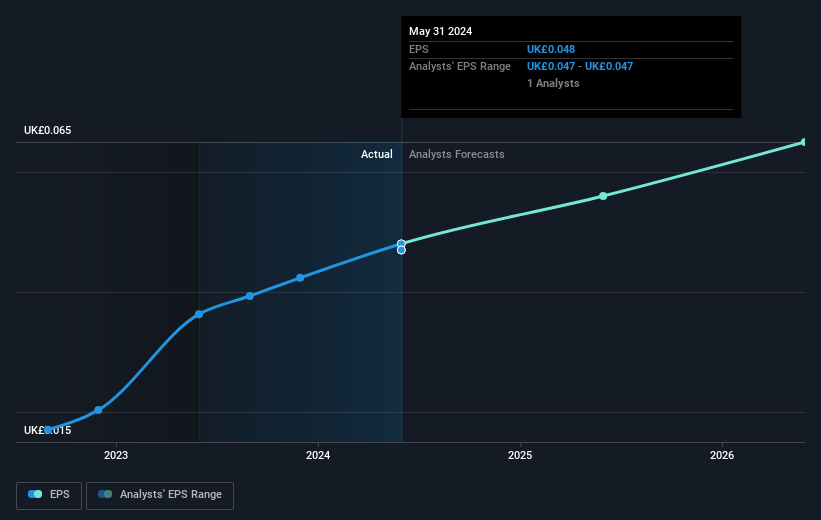 earnings-per-share-growth