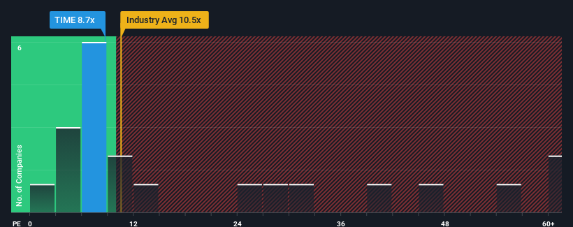 pe-multiple-vs-industry