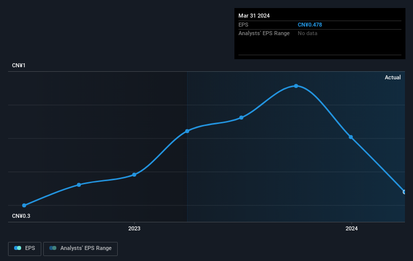 earnings-per-share-growth