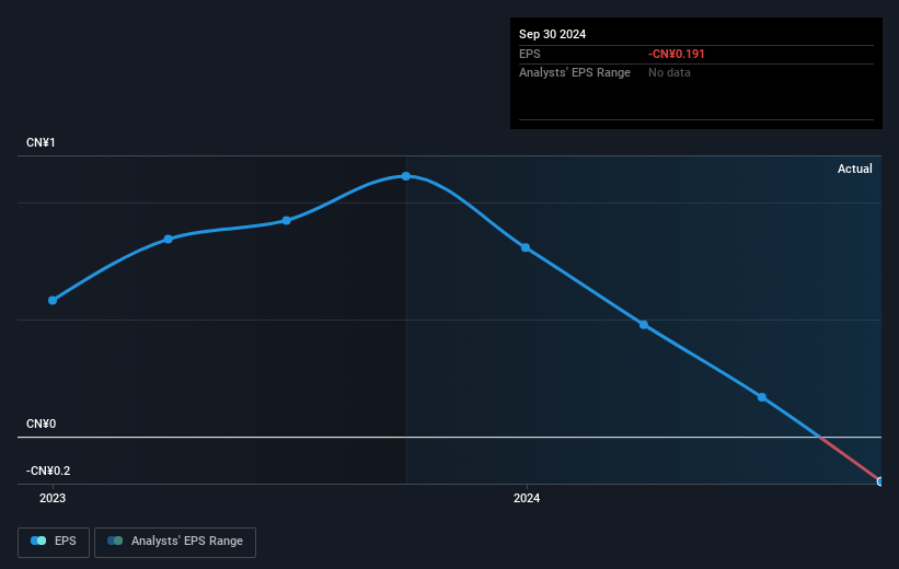 earnings-per-share-growth