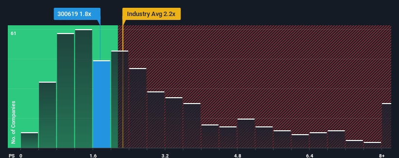 ps-multiple-vs-industry