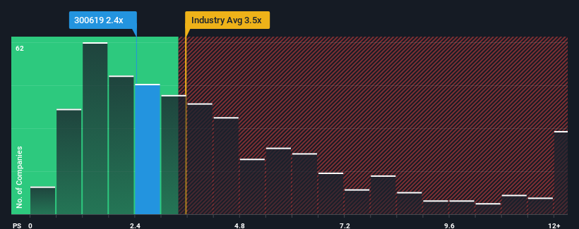 ps-multiple-vs-industry