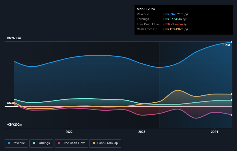 earnings-and-revenue-growth