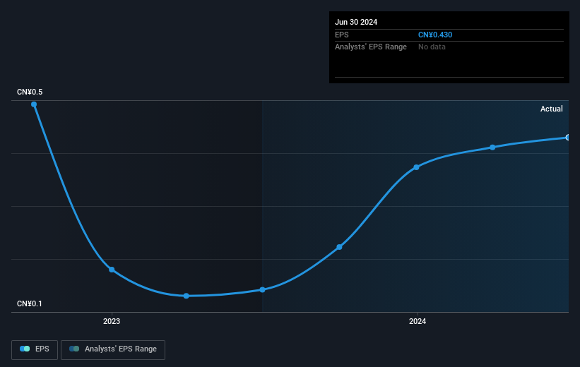 earnings-per-share-growth