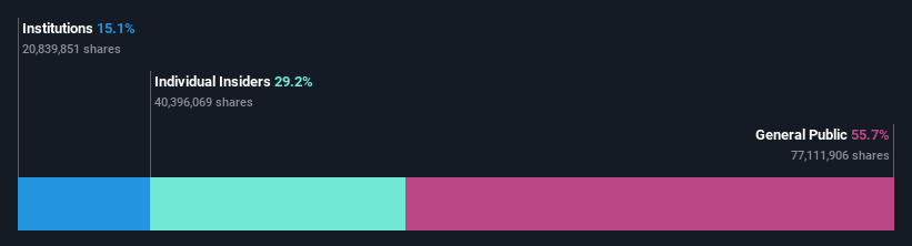 ownership-breakdown