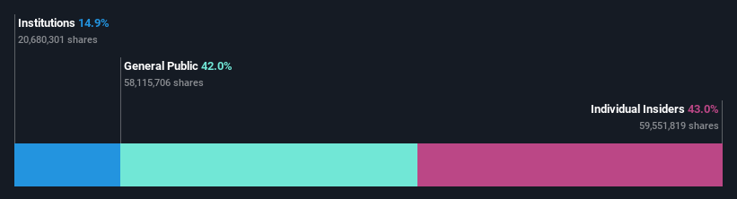 ownership-breakdown