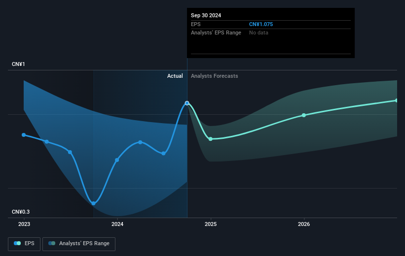 earnings-per-share-growth