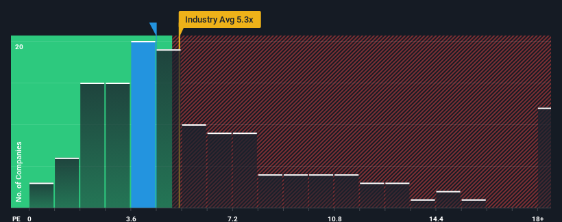 ps-multiple-vs-industry