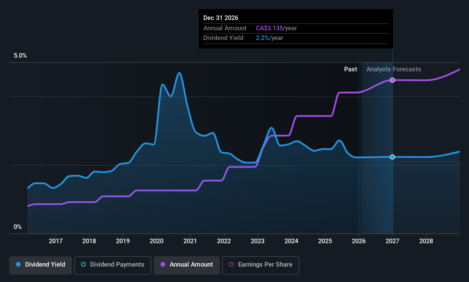 imperial tobacco dividend dates British American PLC - WKN 916018, ISIN GB0002875804 imperial tobacco dividend Can Imperial