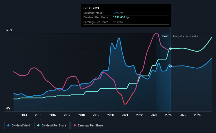 historic-dividend