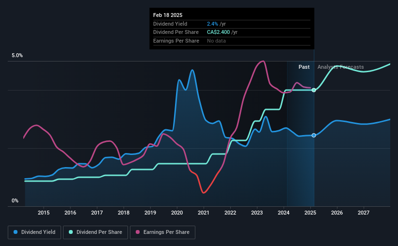 historic-dividend