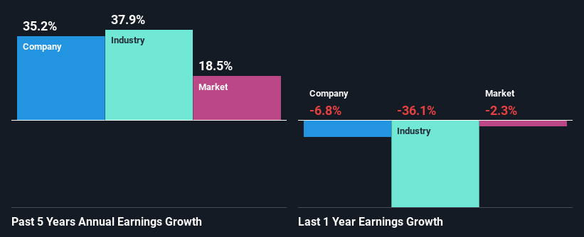 past-earnings-growth