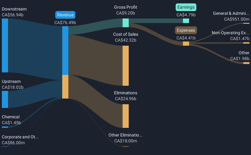 revenue-and-expenses-breakdown