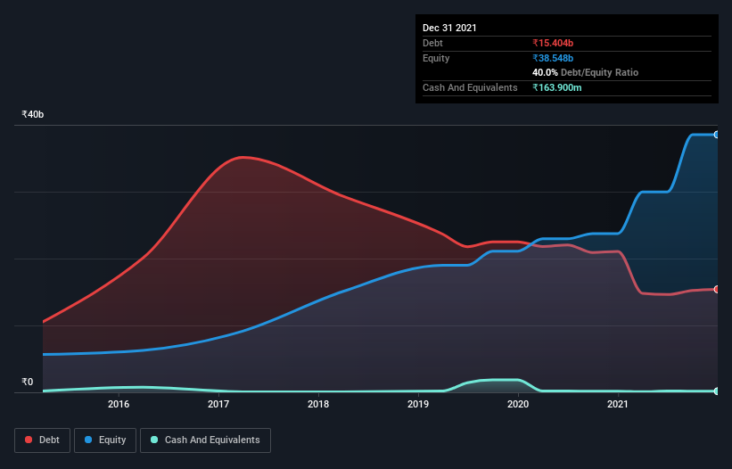 debt-equity-history-analysis