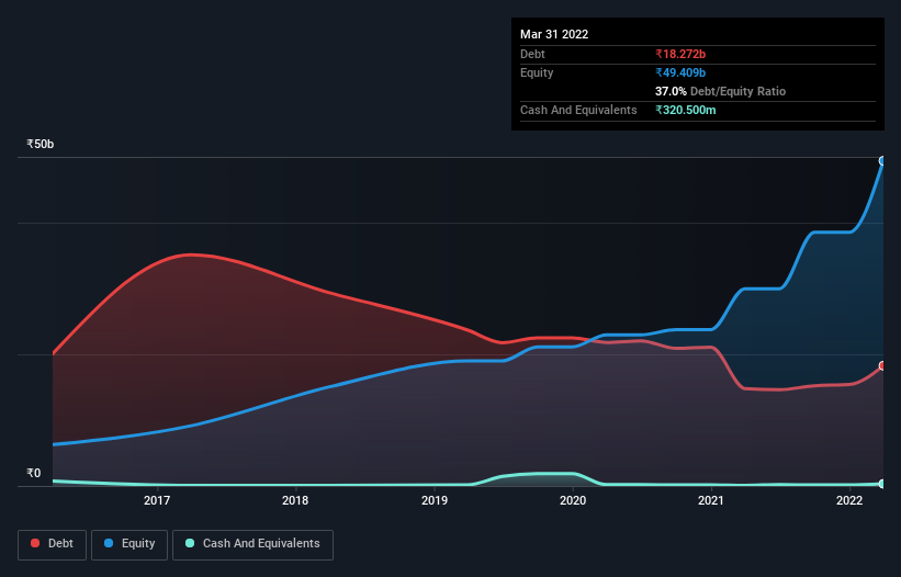 debt-equity-history-analysis