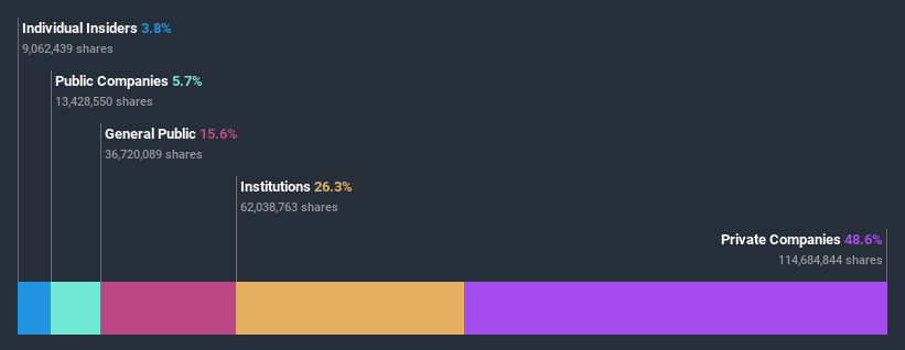 ownership-breakdown