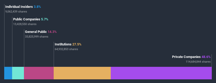 ownership-breakdown