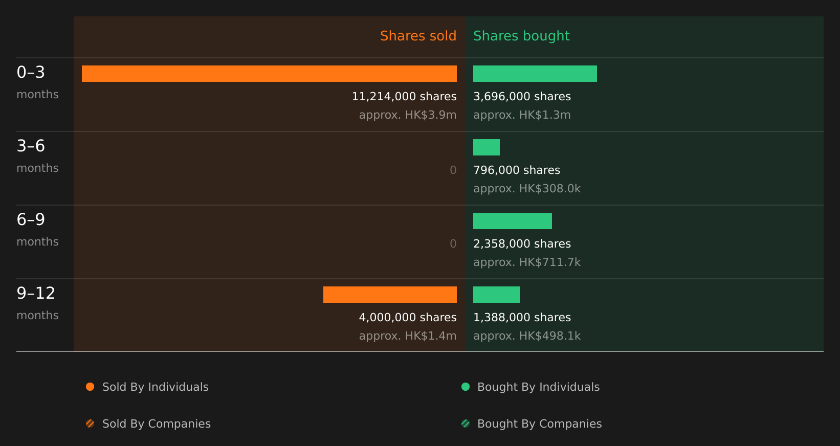 insider-trading-volume