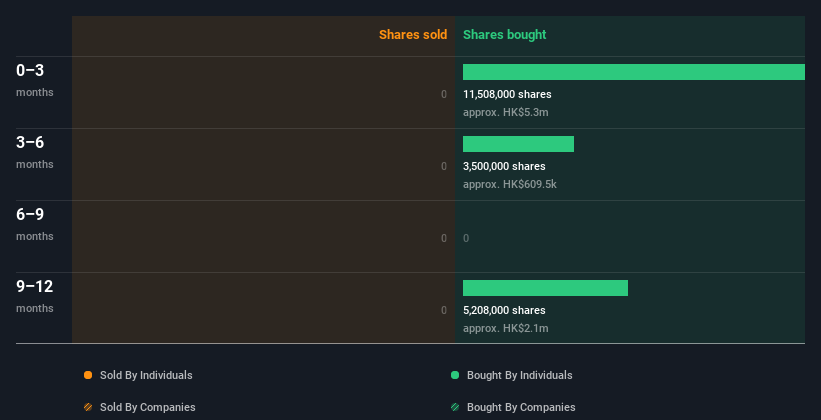 insider-trading-volume