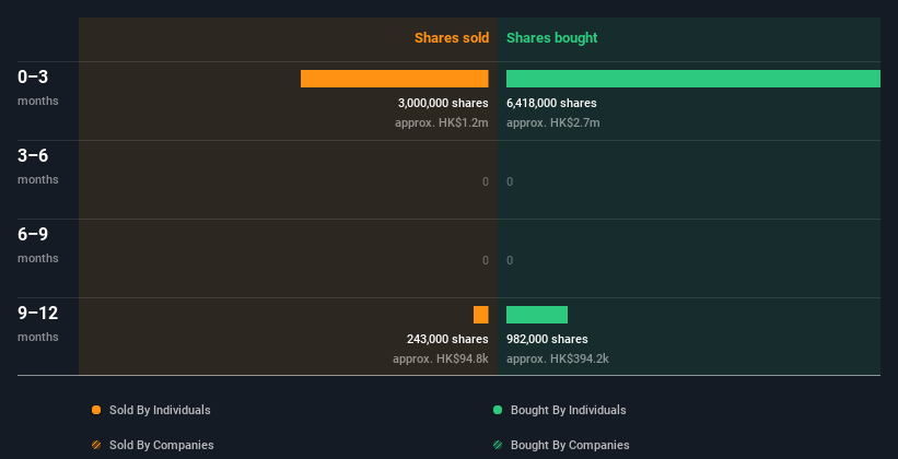 insider-trading-volume