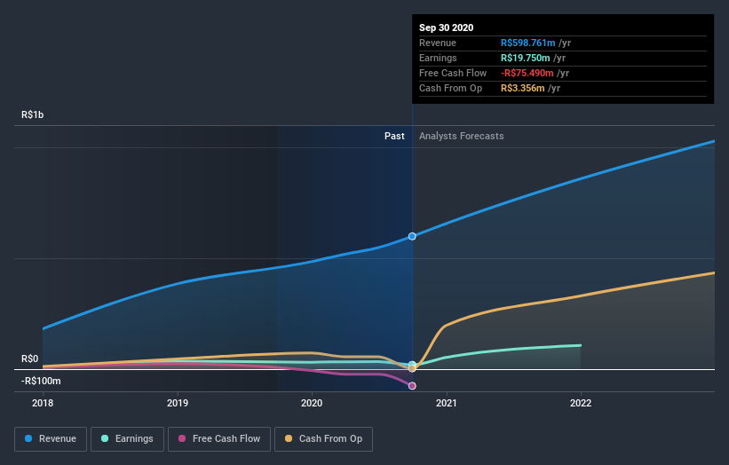 earnings-and-revenue-growth