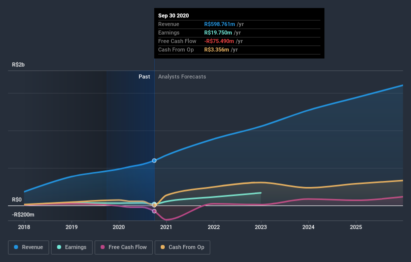 earnings-and-revenue-growth