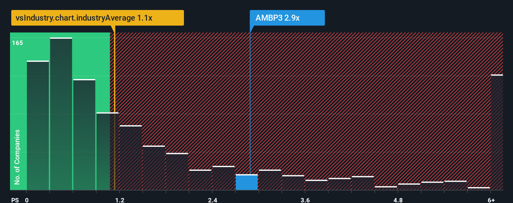 ps-multiple-vs-industry