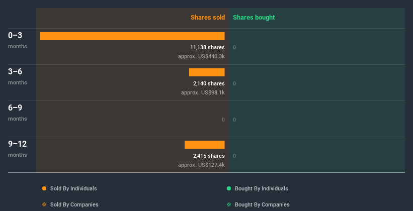 insider-trading-volume