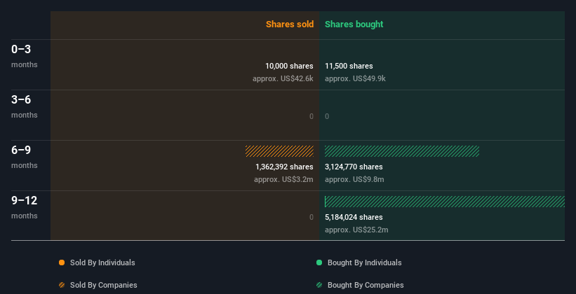 insider-trading-volume