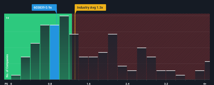 ps-multiple-vs-industry