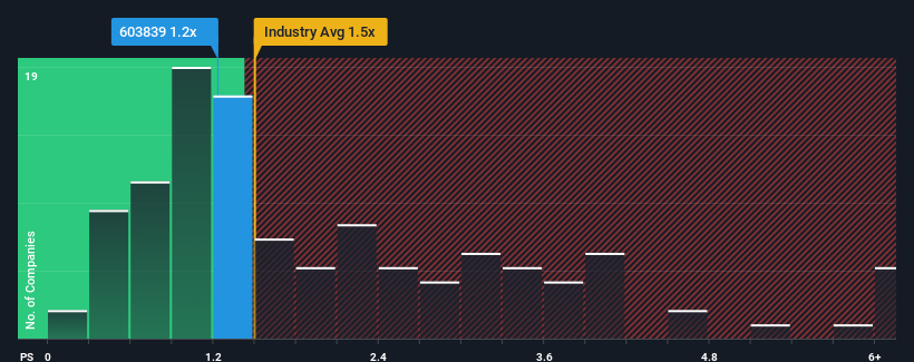 ps-multiple-vs-industry