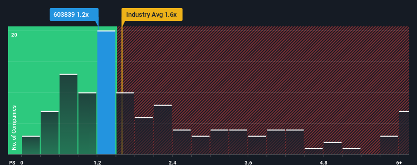 ps-multiple-vs-industry