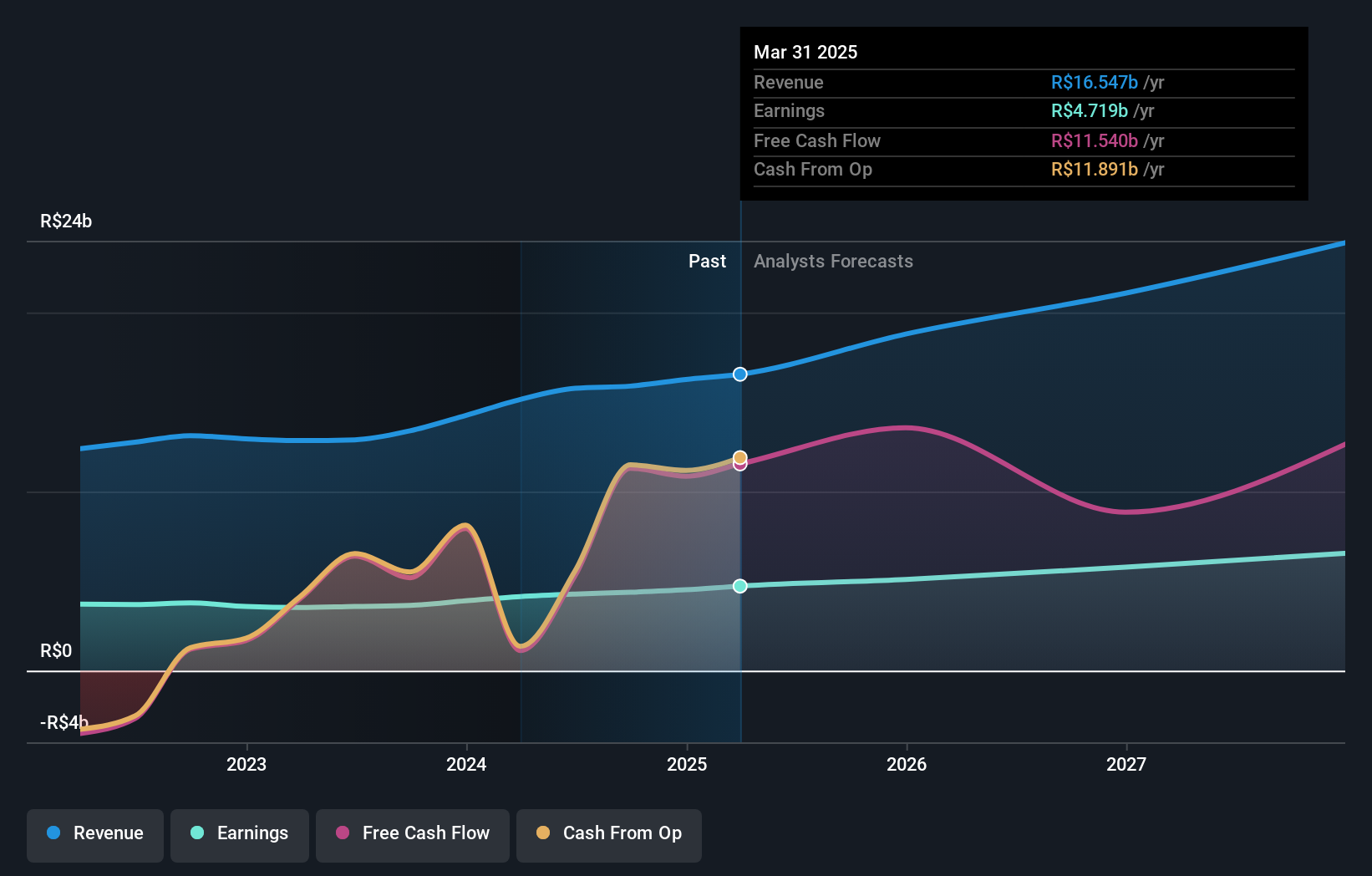 earnings-and-revenue-growth
