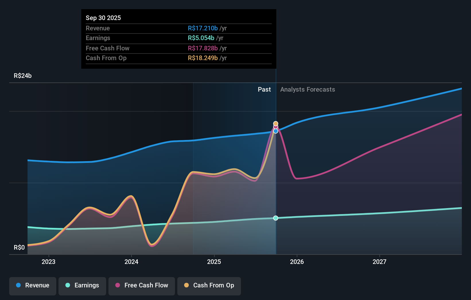 earnings-and-revenue-growth