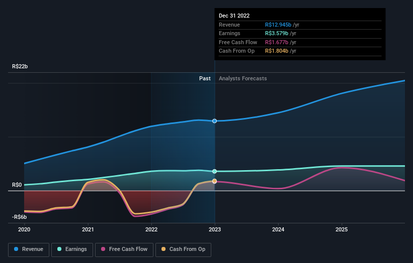 earnings-and-revenue-growth