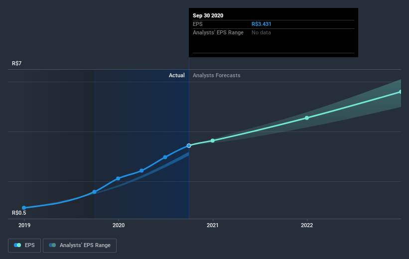 earnings-per-share-growth