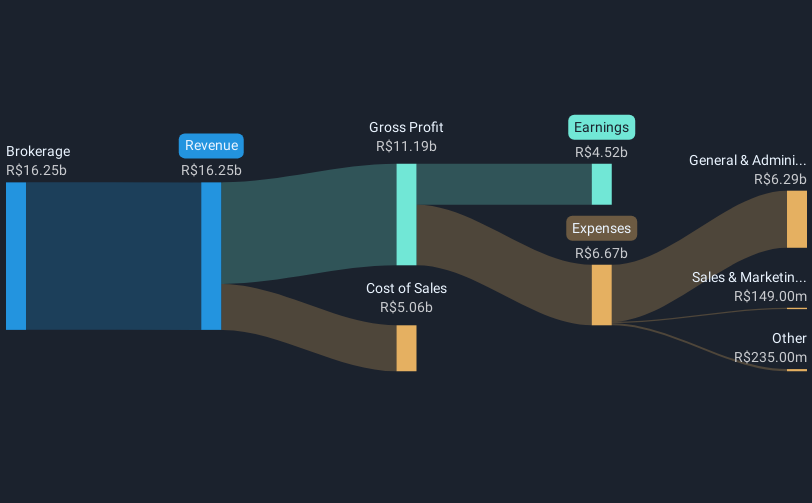 revenue-and-expenses-breakdown