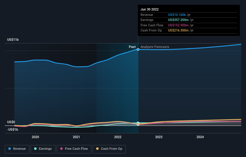 earnings-and-revenue-growth