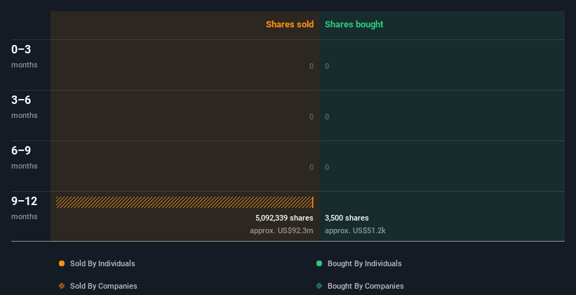 insider-trading-volume